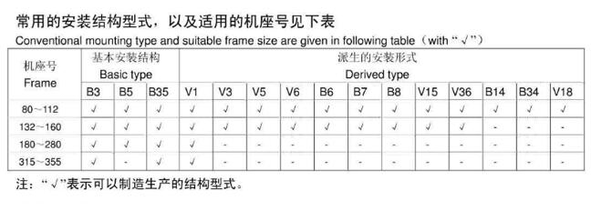 步進電機轉(zhuǎn)速公式，詳解步進電機的轉(zhuǎn)速方法