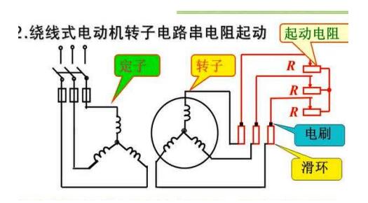 工業(yè)縫紉機(jī)電機(jī)維修，維修工業(yè)縫紉機(jī)電機(jī)的方法和方法