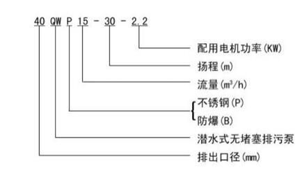 永磁直流電機(jī)型號(hào)，詳細(xì)介紹永磁直流電機(jī)的各個(gè)型號(hào)