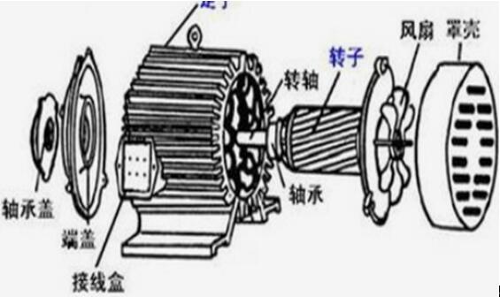 單相電機幾個繞組，詳解單相電機的繞組結(jié)構(gòu)