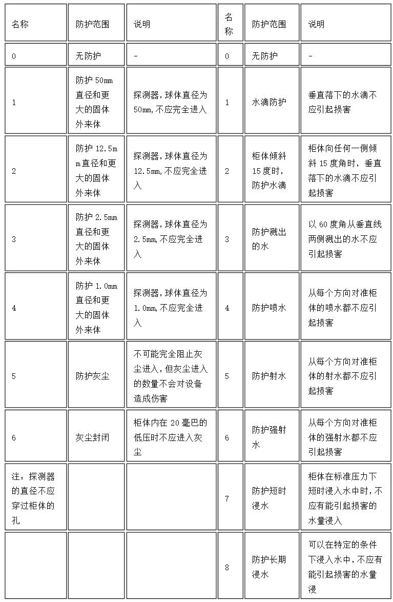 伺服電機OEM定制，定制伺服電機的最佳選擇