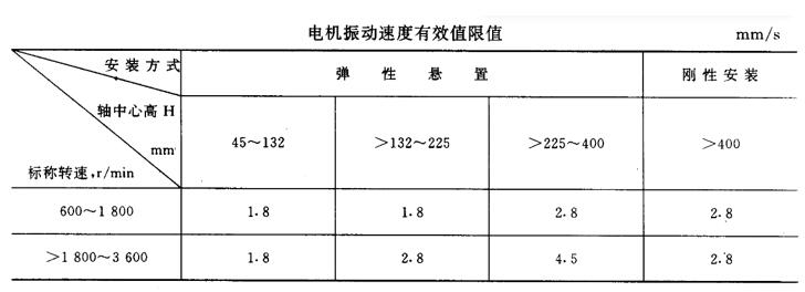 電機啟動控制回路，電機啟動控制技術(shù)詳解