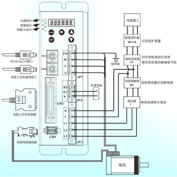 電機(jī)滑差率和轉(zhuǎn)差率，電機(jī)運(yùn)行指標(biāo)介紹