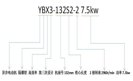 69kv電機電流，電機額定電流公式