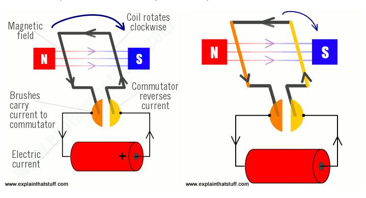 dsp怎樣控制電機(jī)，電機(jī)控制的方法與方法