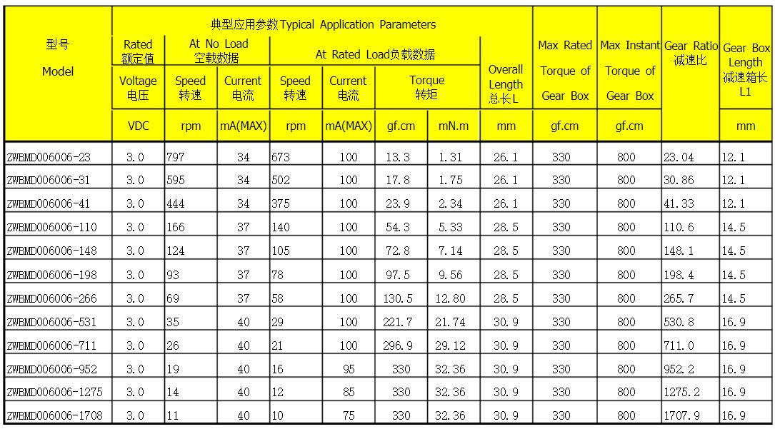 電機(jī)用線圈加工設(shè)備，電機(jī)線圈加工設(shè)備的選擇與使用