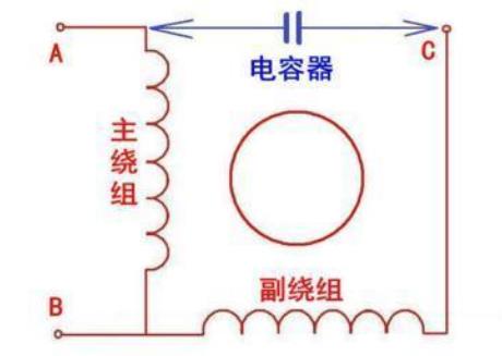 電機(jī)相間絕緣無(wú)窮大，電機(jī)絕緣性能的重要指標(biāo)