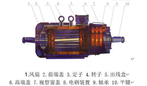 2極電機(jī)連把如何下線，2極電機(jī)連把下線步驟