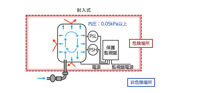 電機(jī)與電氣控制周元一，電機(jī)與電氣控制的介紹