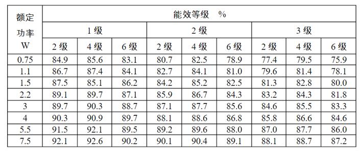 直流電機(jī)功率等級，詳解直流電機(jī)功率的分類和等級