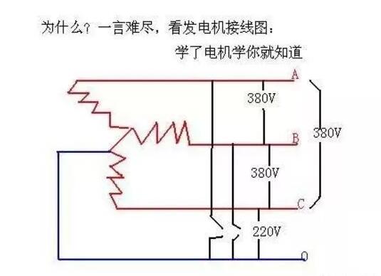 220v電機與380v電機，電機使用電壓的區(qū)別及適用場景