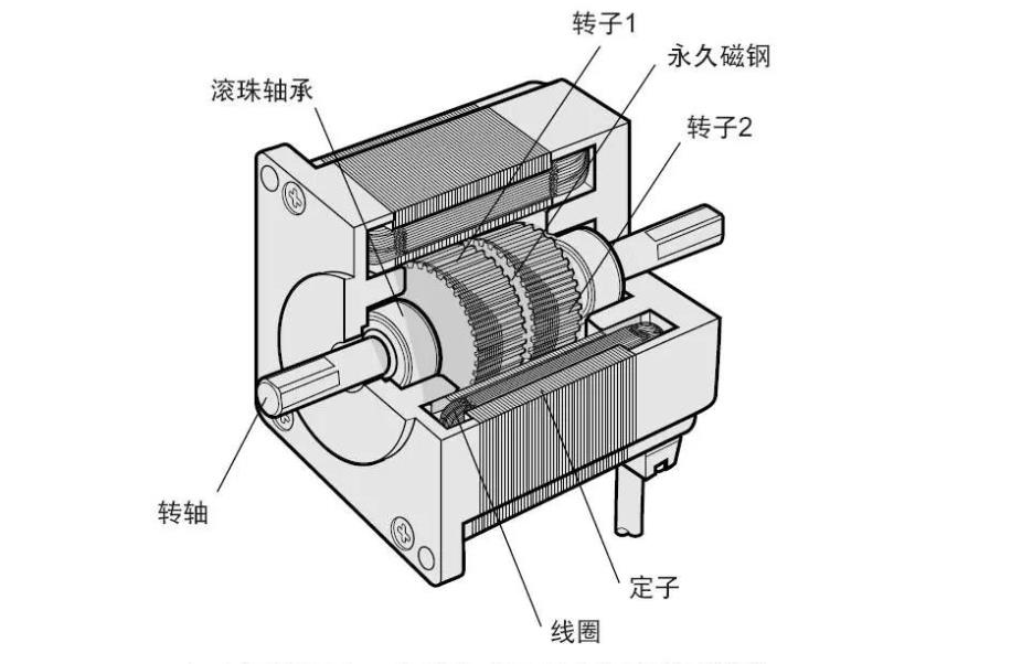 單相串勵(lì)電機(jī)的結(jié)構(gòu)，詳解單相串勵(lì)電機(jī)的構(gòu)造原理