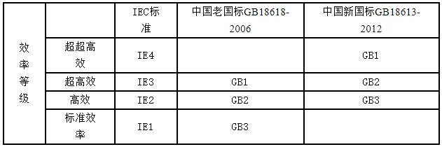 基于單片機(jī)直流電機(jī)的中文摘要，介紹單片機(jī)直流電機(jī)的應(yīng)用