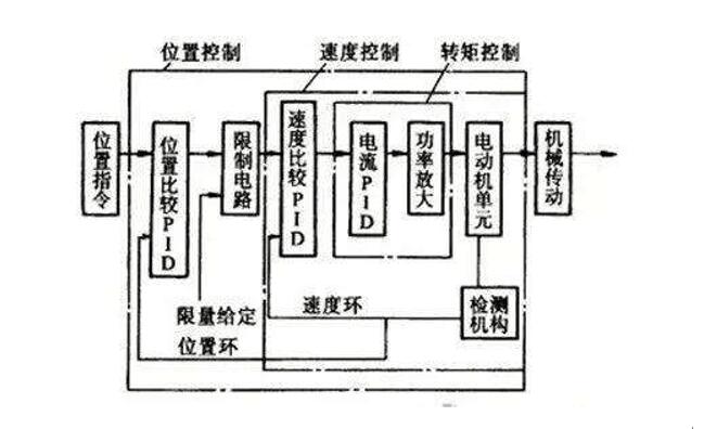 36v換48v電機(jī)，電動(dòng)車升級(jí)換電機(jī)的方法