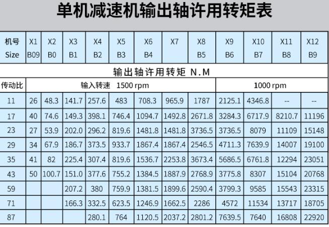 電機是不是都是三相，電機的類型和工作原理