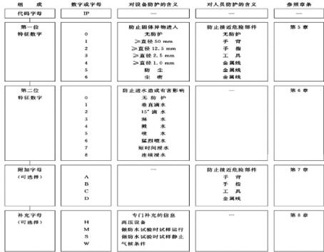 三相電機(jī)連接電容器，電機(jī)運(yùn)行中連接電容器的方法