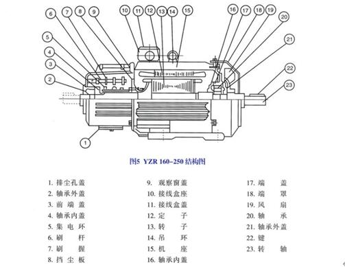 電機(jī)的極數(shù)和繞組，詳解電機(jī)的極數(shù)和繞組技術(shù)