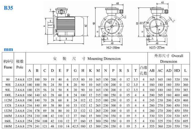 電機(jī)的轉(zhuǎn)速怎么算，電機(jī)轉(zhuǎn)速方法