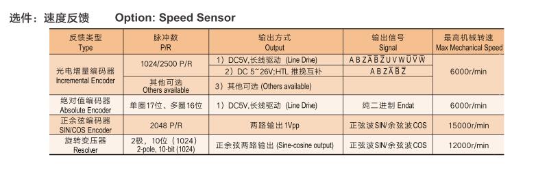 異步電機和直流電機，電機的工作原理和應(yīng)用比較