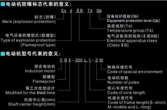 交流電機(jī)功率因數(shù)，功率因數(shù)的和影響因素