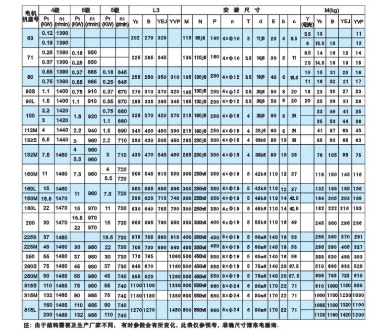 5噸行車小車電機(jī)型號，具體介紹5噸行車小車電機(jī)的型號