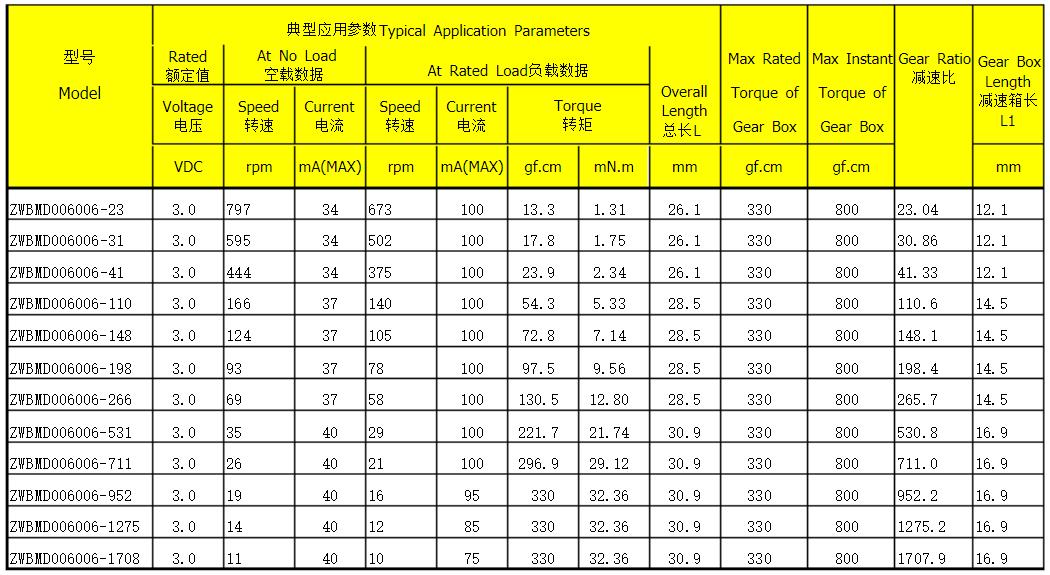 異步電機(jī)扭矩與轉(zhuǎn)速，討論異步電機(jī)的扭矩和轉(zhuǎn)速特性