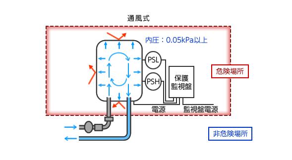 永磁直流無刷電機(jī)，原理與應(yīng)用介紹