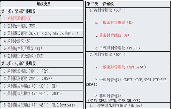 amt變速器電機，amt變速器電機的工作原理和應(yīng)用