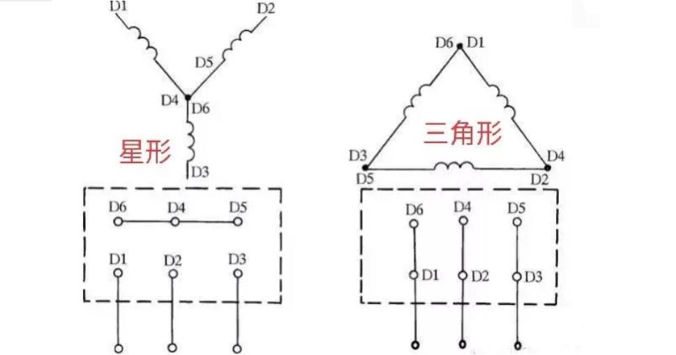 同步電機(jī)轉(zhuǎn)矩控制，同步電機(jī)轉(zhuǎn)矩控制的原理與應(yīng)用