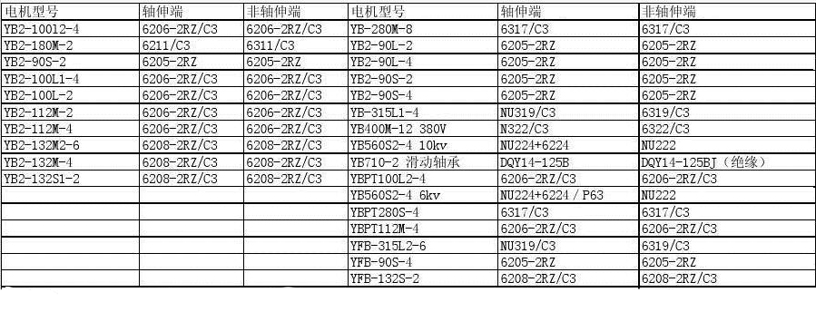 直流電機(jī)抗干擾電路，提高直流電機(jī)抗干擾能力的方法