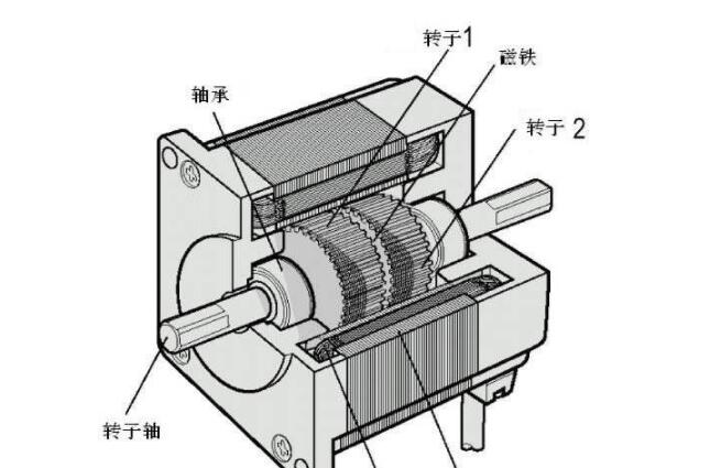 電機(jī)轉(zhuǎn)子滴膠機(jī)設(shè)備，電機(jī)轉(zhuǎn)子滴膠機(jī)的選購與使用