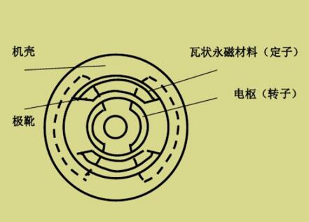 三相電機線怎么接，詳解三相電機的接線方法