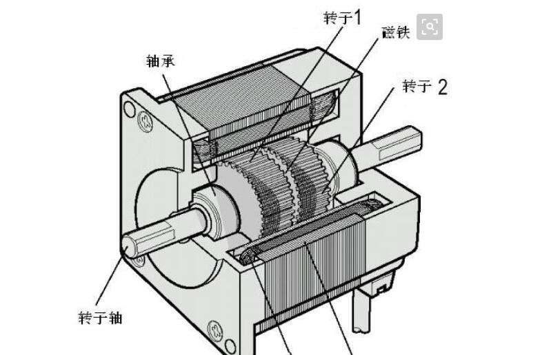 電機(jī)負(fù)載特性曲線，電機(jī)負(fù)載特性分析與應(yīng)用