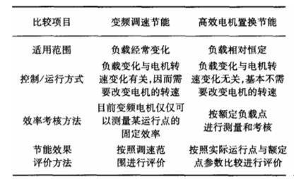 步進電機怎么調(diào)細分，步進電機細分調(diào)整方法