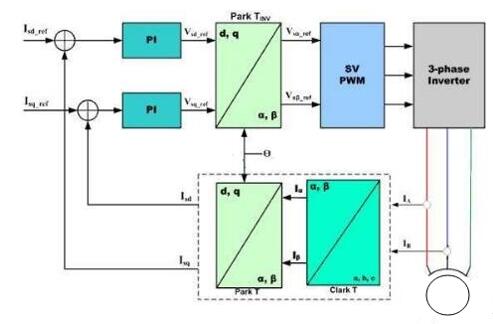 無(wú)刷電機(jī)的正反轉(zhuǎn)，無(wú)刷電機(jī)的運(yùn)行原理與控制方法