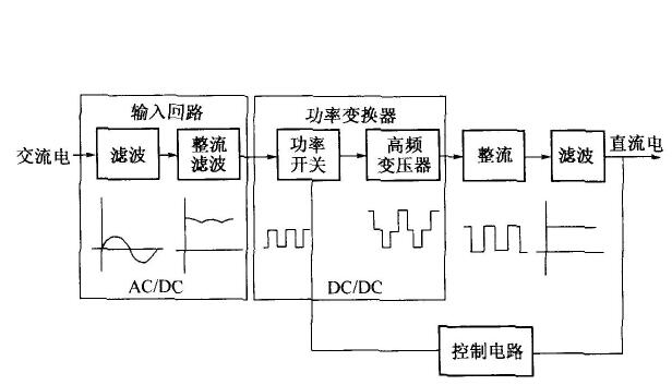 交流伺服電機(jī)結(jié)構(gòu)，詳解交流伺服電機(jī)的組成和原理