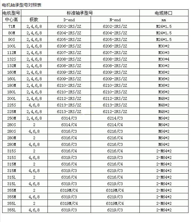 22千瓦電機(jī)正反轉(zhuǎn)怎么接線，電機(jī)接線圖介紹