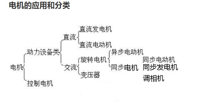 小型步進(jìn)電機(jī)原理，詳解小型步進(jìn)電機(jī)的工作原理