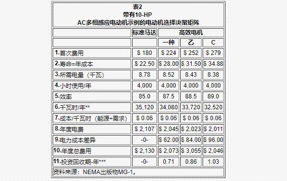 電機(jī)車(chē)跑的遠(yuǎn)的配置，電機(jī)車(chē)?yán)m(xù)航能力的提升方法