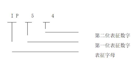 變器電機(jī)參數(shù)調(diào)整，適用方法與注意事項(xiàng)