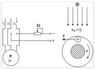 三相電機(jī)電流不一樣，介紹三相電機(jī)電流區(qū)別的原因