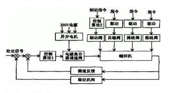 德國進(jìn)口減速電機(jī)，優(yōu)質(zhì)減速電機(jī)推薦