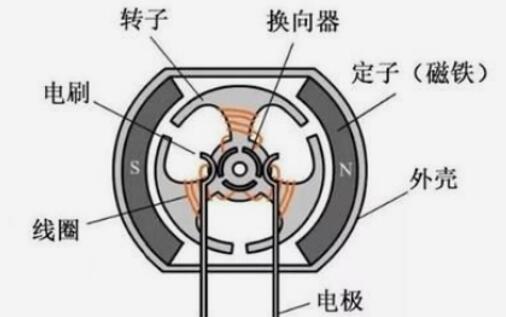 電機(jī)的電流怎么算，電機(jī)電流公式