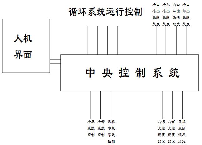 永磁無刷電機(jī)發(fā)展史，從誕生到應(yīng)用的全過程