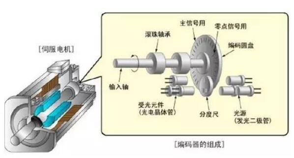 45千瓦四級電機的軸孔是多少，詳解45千瓦四級電機的結(jié)構(gòu)特點